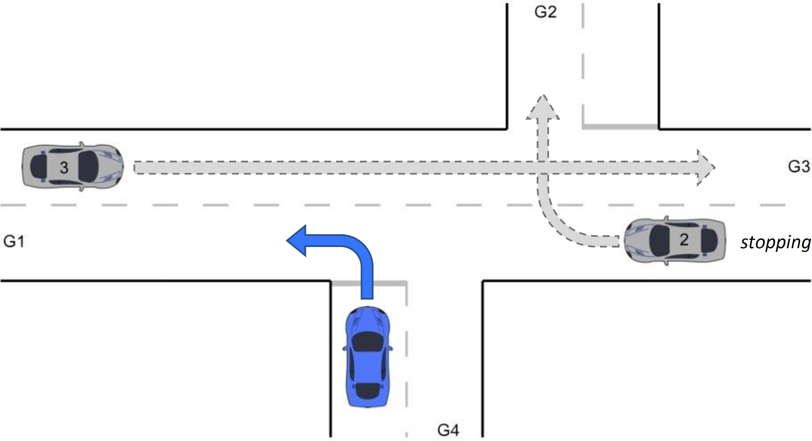 Top-down schematic view of three vehicles arriving at a junction with arrows indicating the direction of turns.
