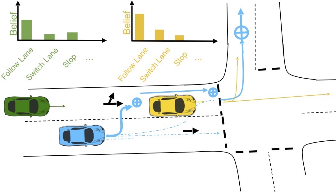 Autonomous Driving in Urban Environments
